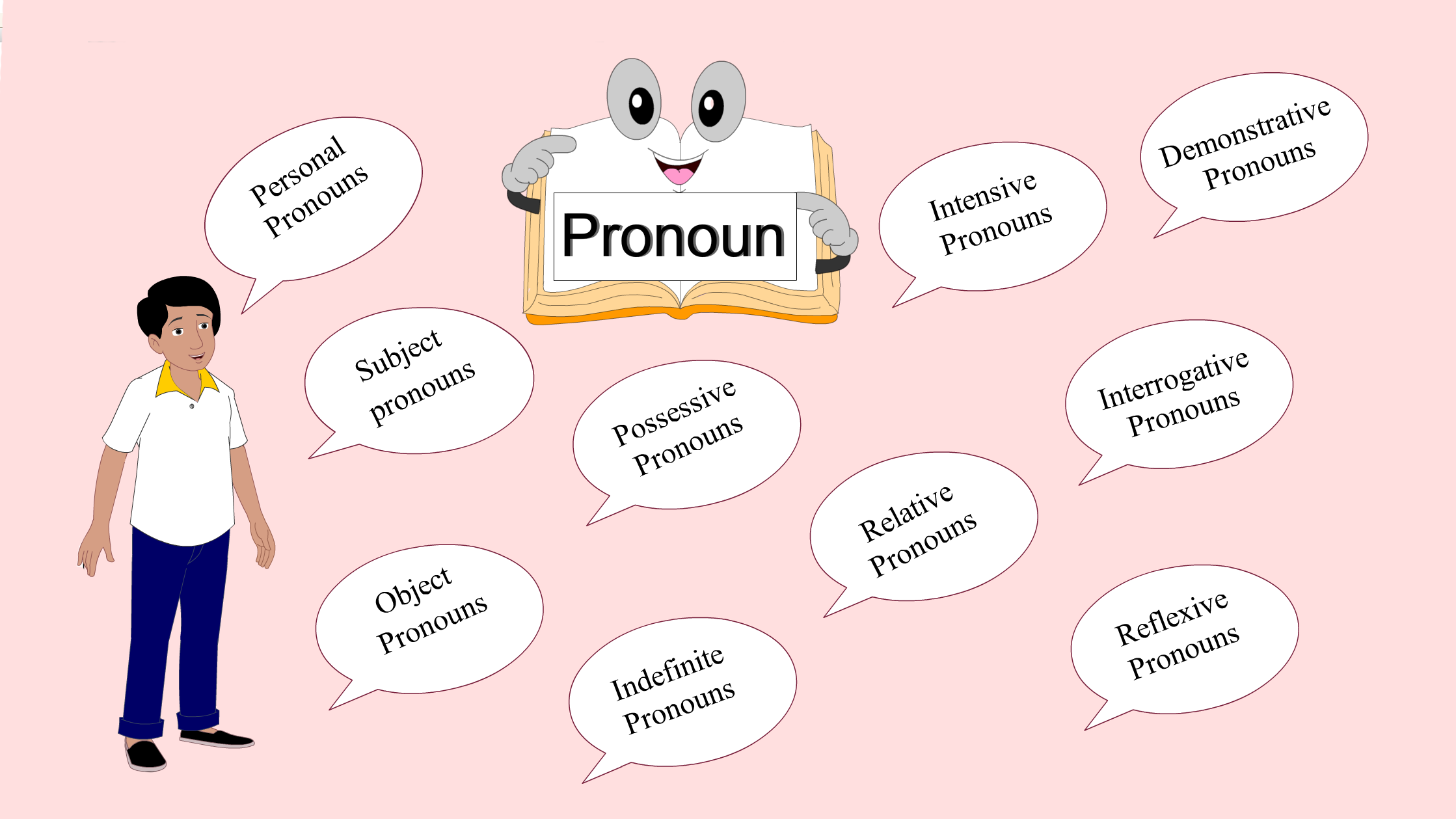 Pronoun