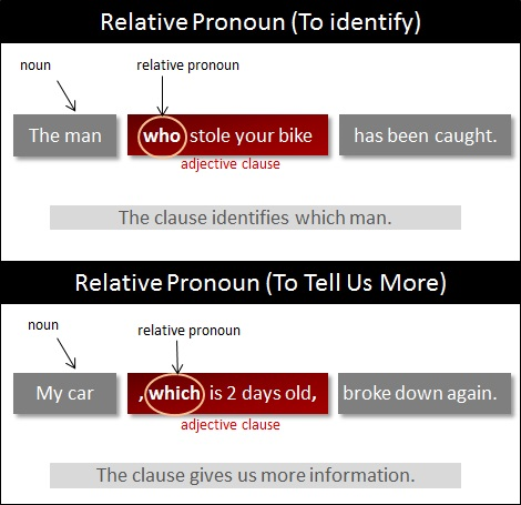 Relative_Pronoun